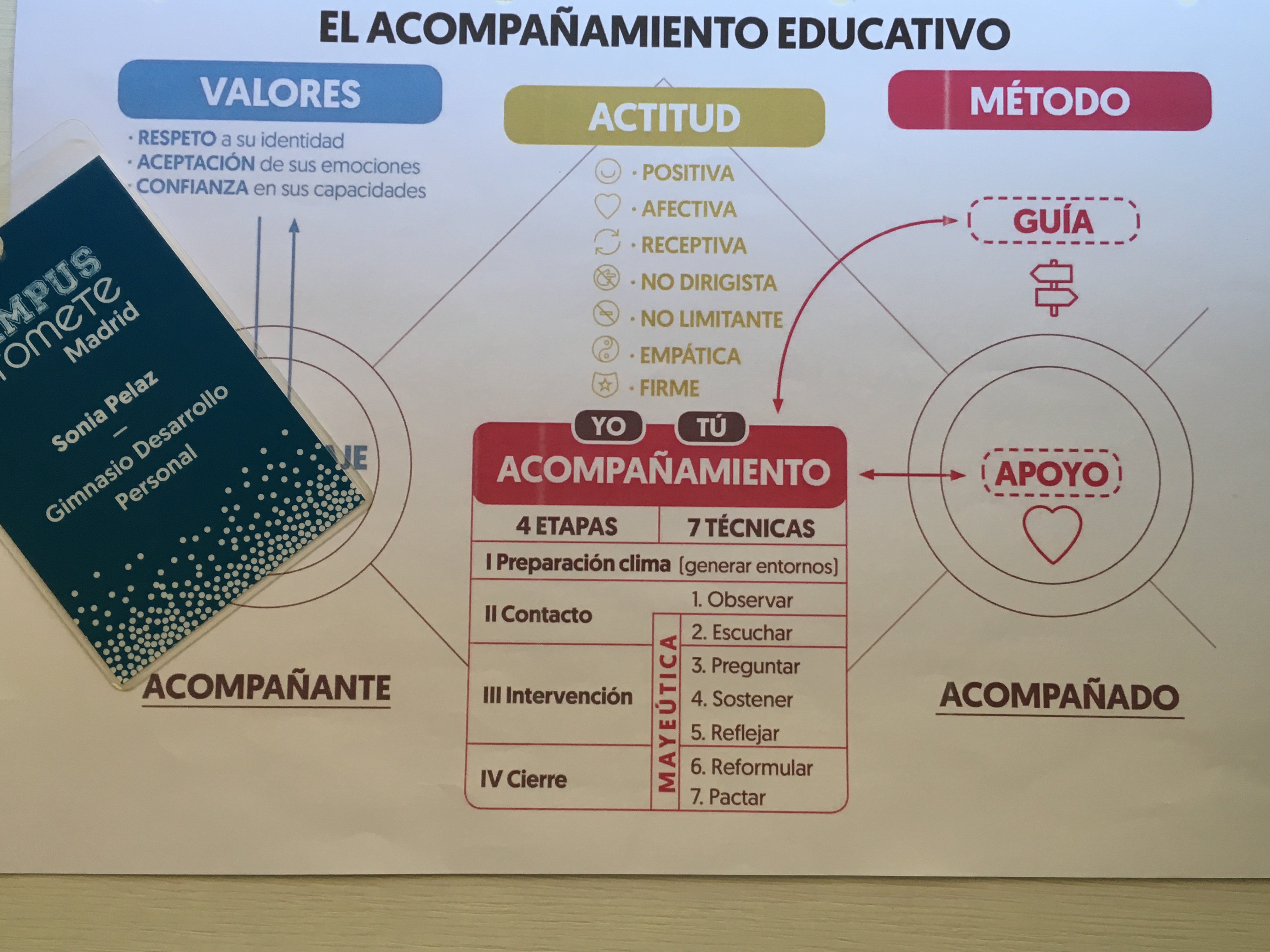 El acompañamiento educativo en el Campus Promete